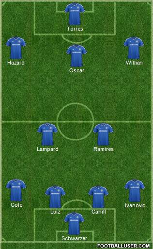 Chelsea Formation 2014