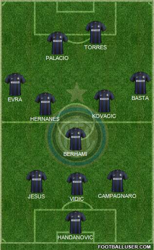 F.C. Internazionale Formation 2014