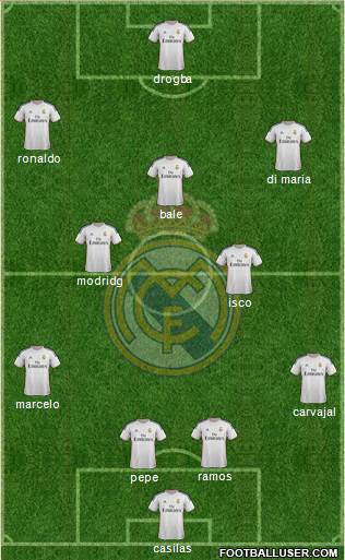 Real Madrid C.F. Formation 2014
