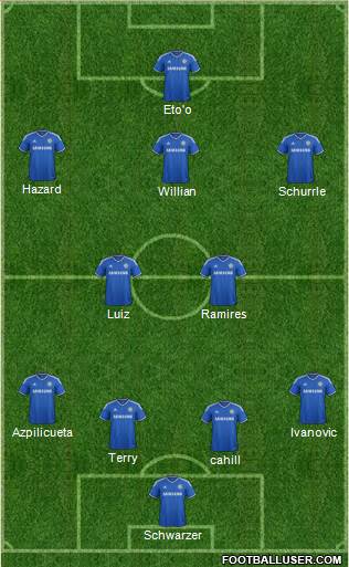 Chelsea Formation 2014