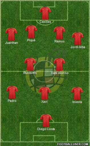 Spain Formation 2014