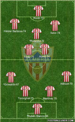 U.D. Almería S.A.D. Formation 2014