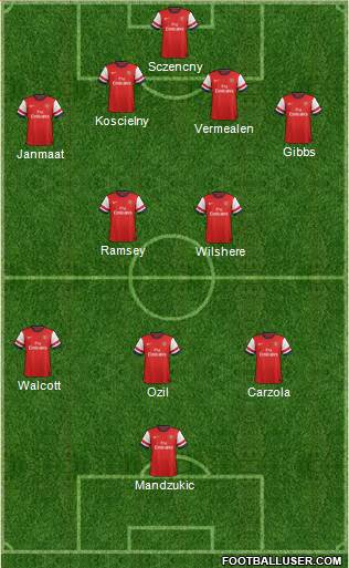 Arsenal Formation 2014
