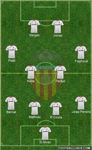 Valencia C.F., S.A.D. Formation 2014