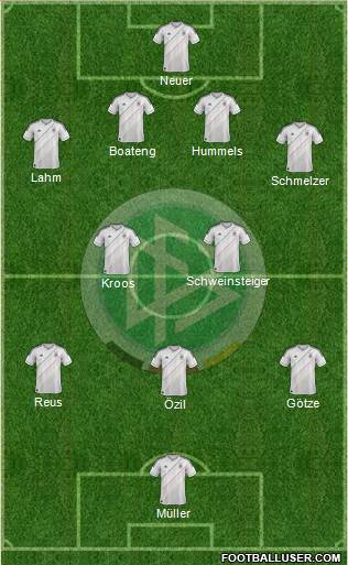 Germany Formation 2014