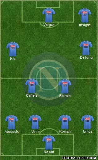 Napoli Formation 2014