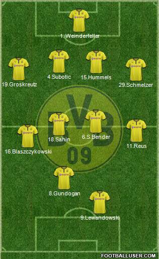 Borussia Dortmund Formation 2014
