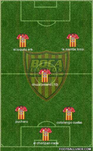Boca Unidos Formation 2014