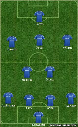 Chelsea Formation 2014