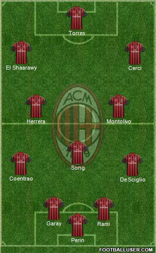 A.C. Milan Formation 2014