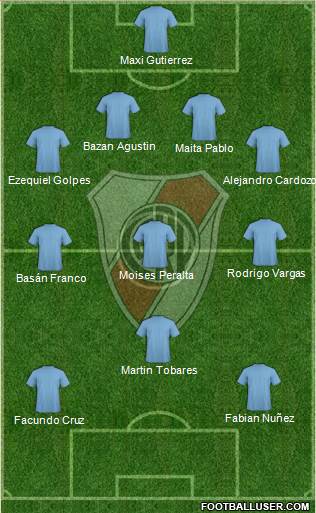 River Plate Formation 2014