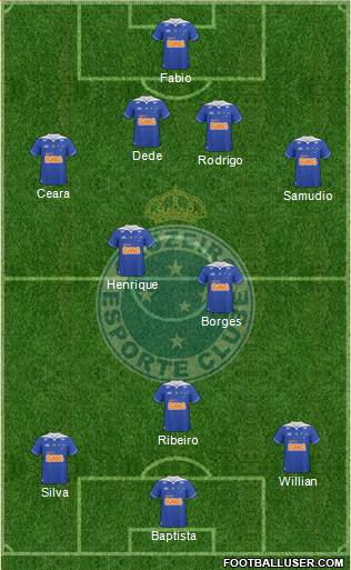 Cruzeiro EC Formation 2014