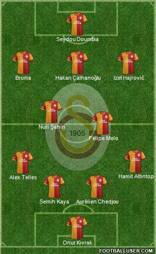 Galatasaray SK Formation 2014