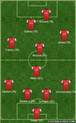 Arsenal Formation 2014