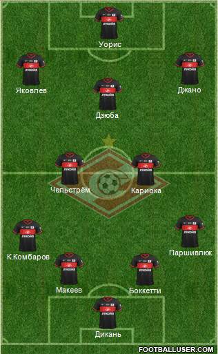 Spartak Moscow Formation 2014