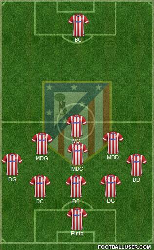 Atlético Madrid B Formation 2014