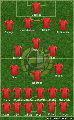 Spain Formation 2014