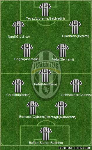 Juventus Formation 2014