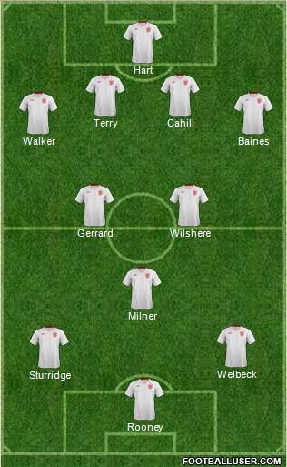 England Formation 2014