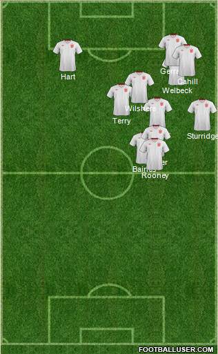 England Formation 2014
