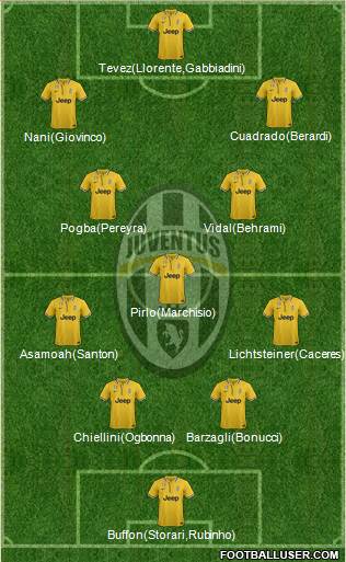 Juventus Formation 2014