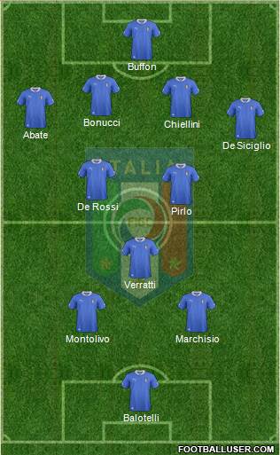 Italy Formation 2014
