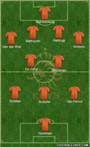 Holland Formation 2014