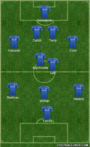 Chelsea Formation 2014