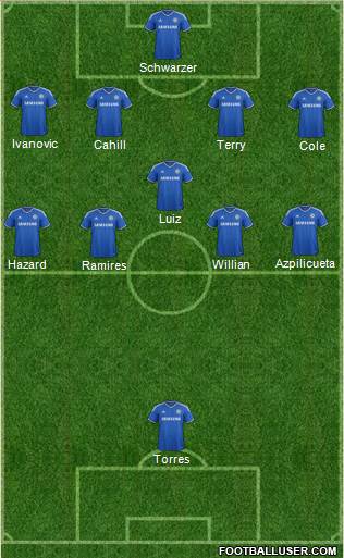 Chelsea Formation 2014
