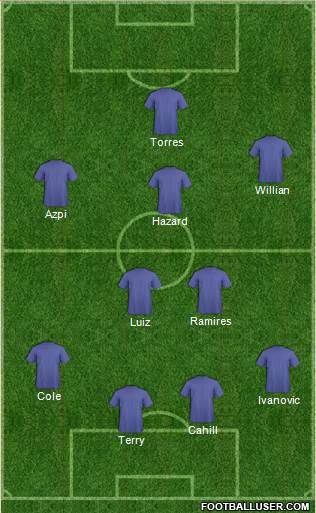 England Formation 2014