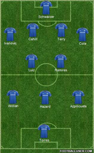 Chelsea Formation 2014