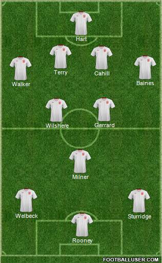 England Formation 2014