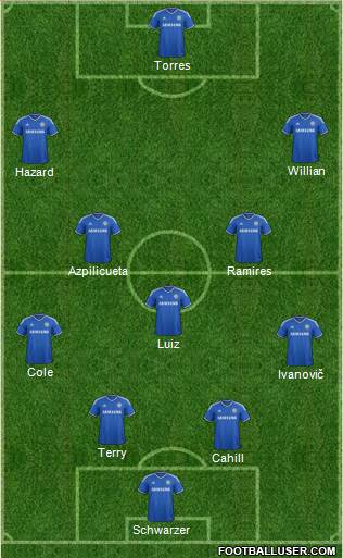 Chelsea Formation 2014