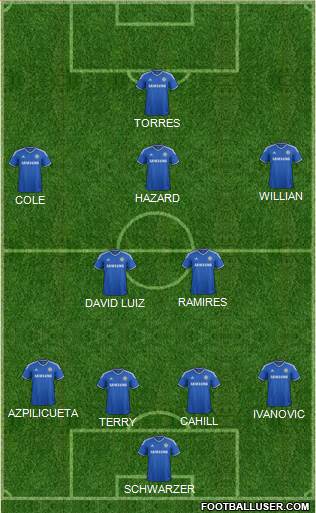 Chelsea Formation 2014