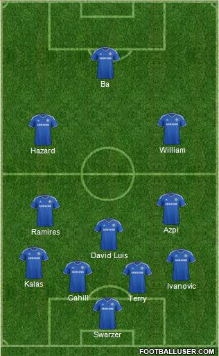 Chelsea Formation 2014