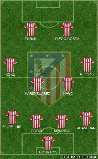 C. Atlético Madrid S.A.D. Formation 2014