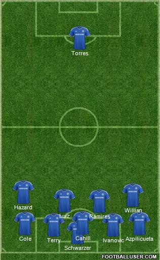 Chelsea Formation 2014