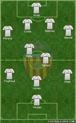Valencia C.F., S.A.D. Formation 2014