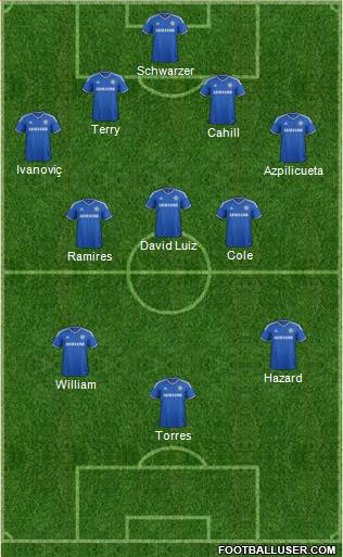 Chelsea Formation 2014