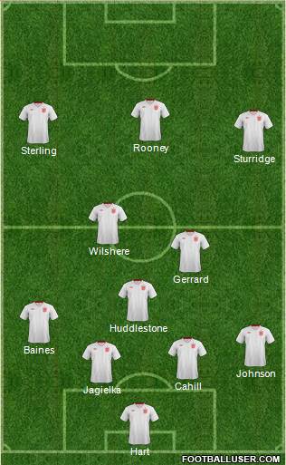 England Formation 2014