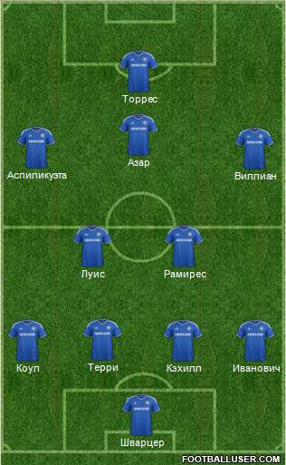 Chelsea Formation 2014