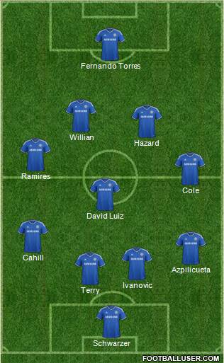 Chelsea Formation 2014