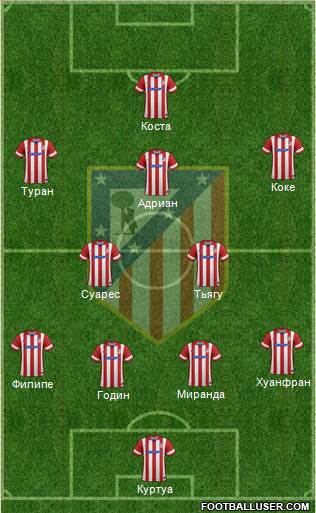 Atlético Madrid B Formation 2014