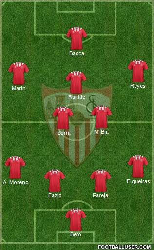 Sevilla F.C., S.A.D. Formation 2014