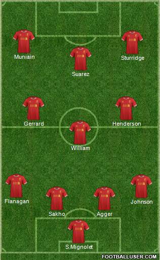 Liverpool Formation 2014
