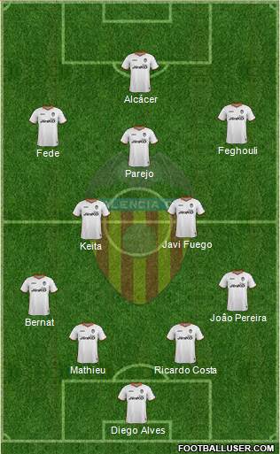 Valencia C.F., S.A.D. Formation 2014