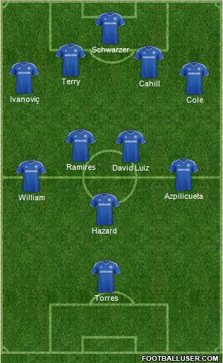 Chelsea Formation 2014
