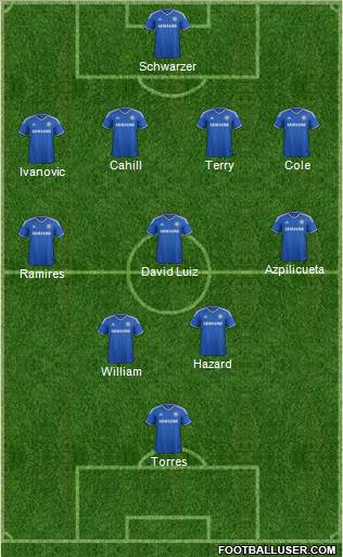 Chelsea Formation 2014