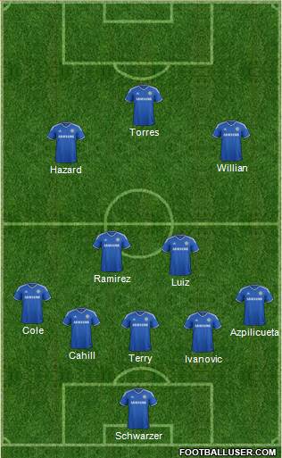 Chelsea Formation 2014
