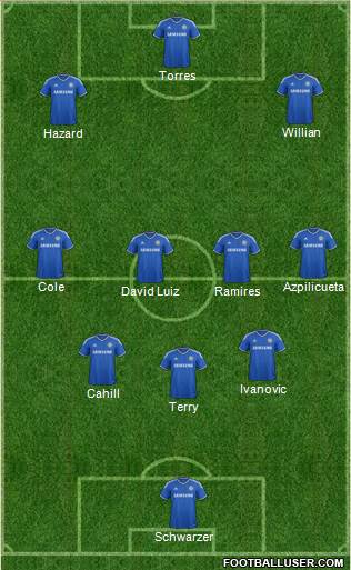 Chelsea Formation 2014